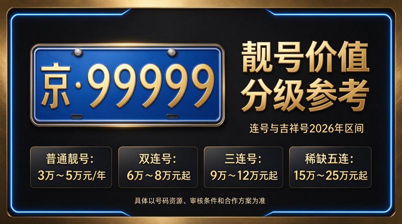 2026年北京车牌政策趋势